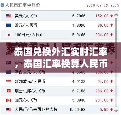 泰国兑换外汇实时汇率，泰国汇率换算人民币是多少 