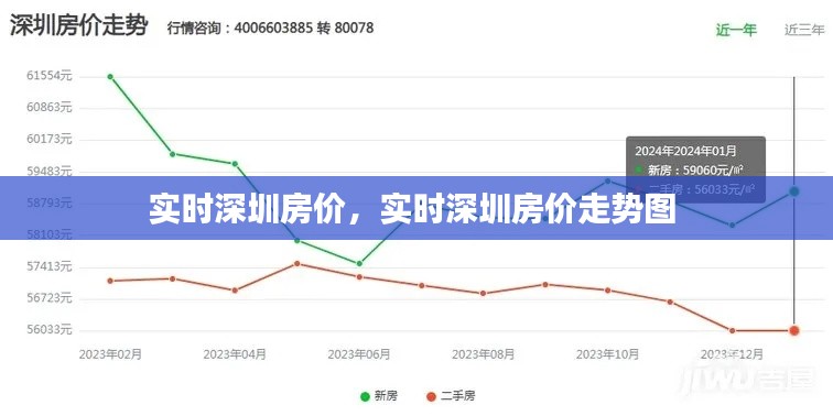 实时深圳房价，实时深圳房价走势图 
