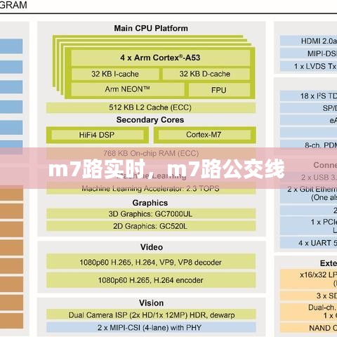 m7路实时，m7路公交线 