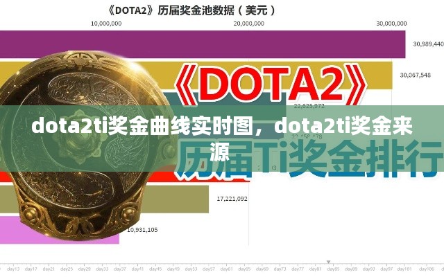 dota2ti奖金曲线实时图，dota2ti奖金来源 