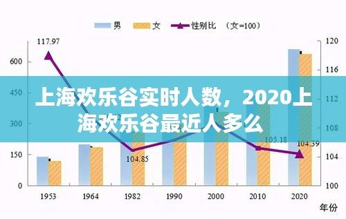 上海欢乐谷实时人数，2020上海欢乐谷最近人多么 
