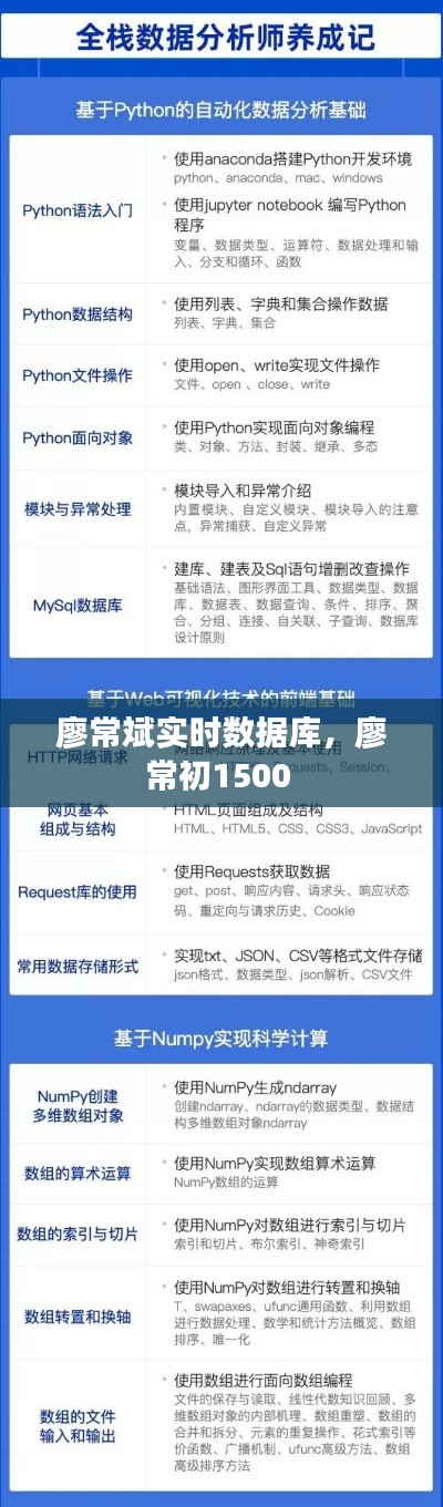廖常斌实时数据库，廖常初1500 