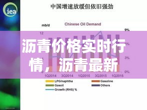 沥青价格实时行情，沥青最新行情 
