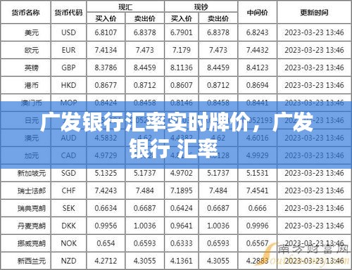 广发银行汇率实时牌价，广发银行 汇率 