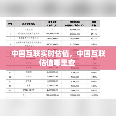 中国互联实时估值，中国互联估值哪里查 