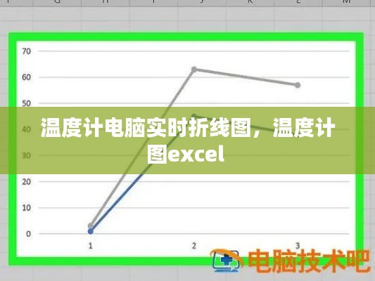 温度计电脑实时折线图，温度计图excel 