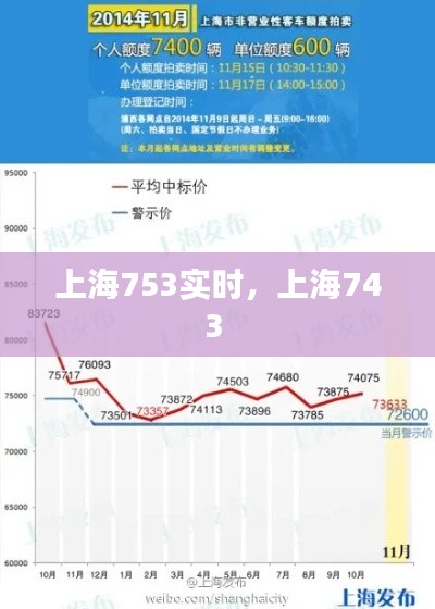 上海753实时，上海743 