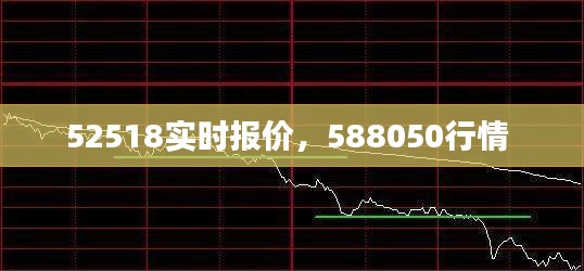 52518实时报价，588050行情 