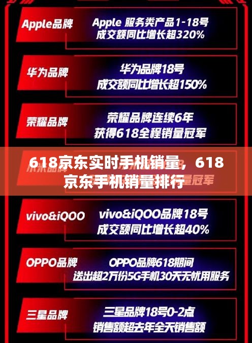 618京东实时手机销量，618京东手机销量排行 