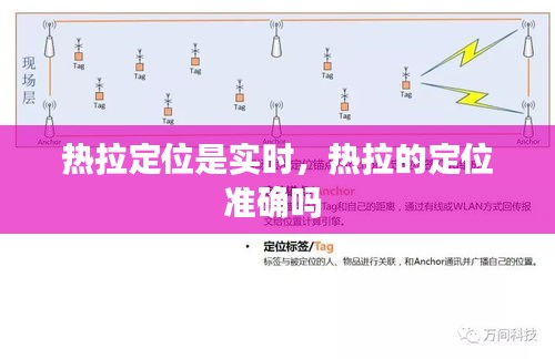 热拉定位是实时，热拉的定位准确吗 