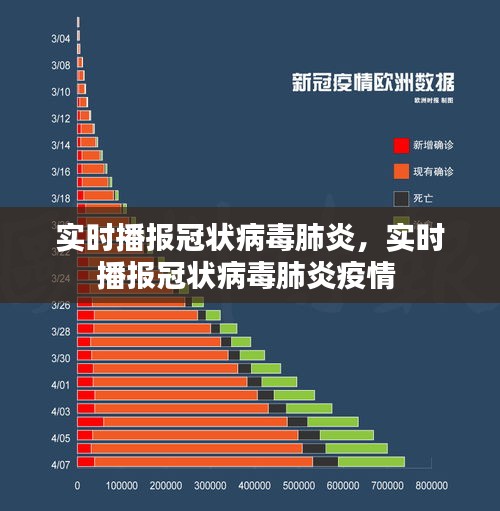 实时播报冠状病毒肺炎，实时播报冠状病毒肺炎疫情 