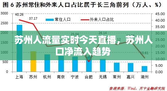 苏州人流量实时今天直播，苏州人口净流入趋势 