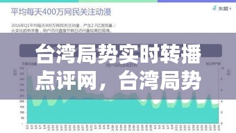 台湾局势实时转播点评网，台湾局势实时转播点评网 
