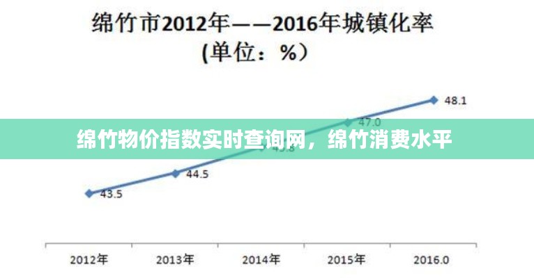 绵竹物价指数实时查询网，绵竹消费水平 