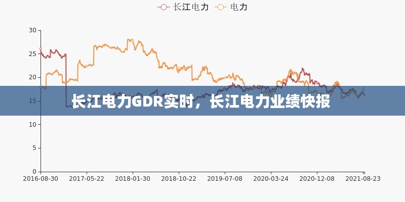 长江电力GDR实时，长江电力业绩快报 