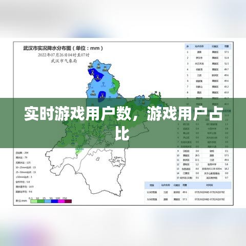 实时游戏用户数，游戏用户占比 