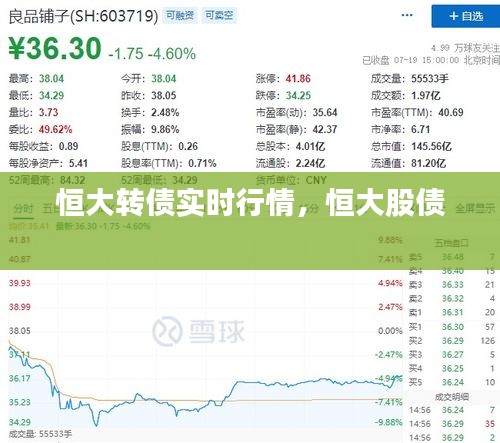 恒大转债实时行情，恒大股债 