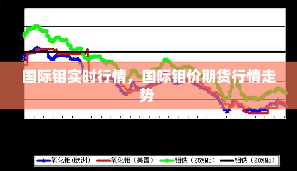 国际钼实时行情，国际钼价期货行情走势 