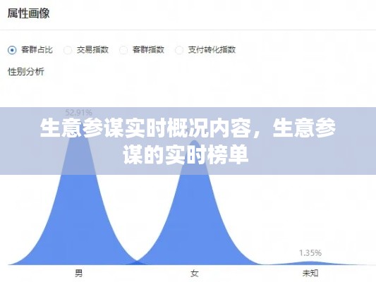 生意参谋实时概况内容，生意参谋的实时榜单 