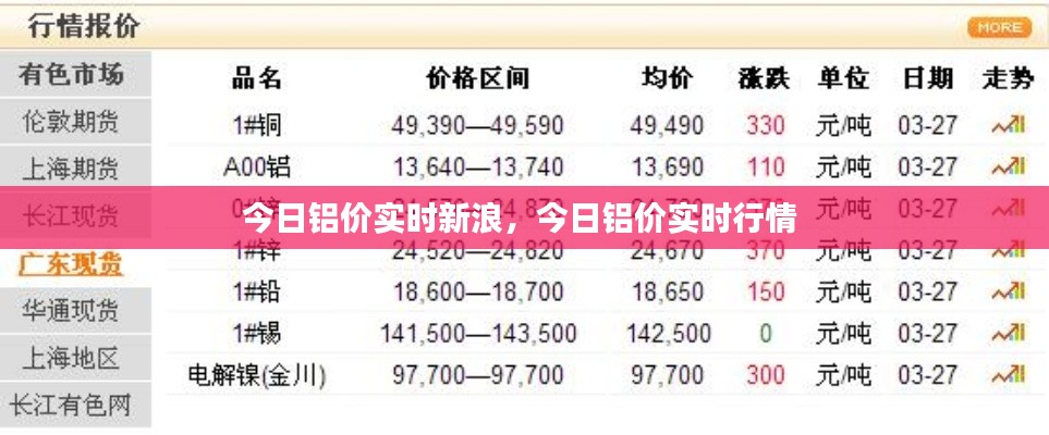 今日铝价实时新浪，今日铝价实时行情 
