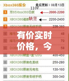 有价实时价格，今天x有价 