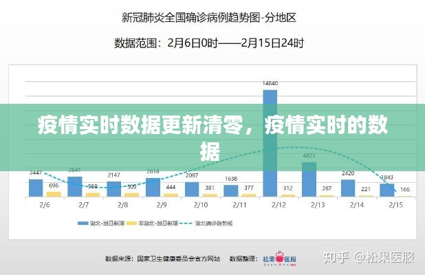 疫情实时数据更新清零，疫情实时的数据 