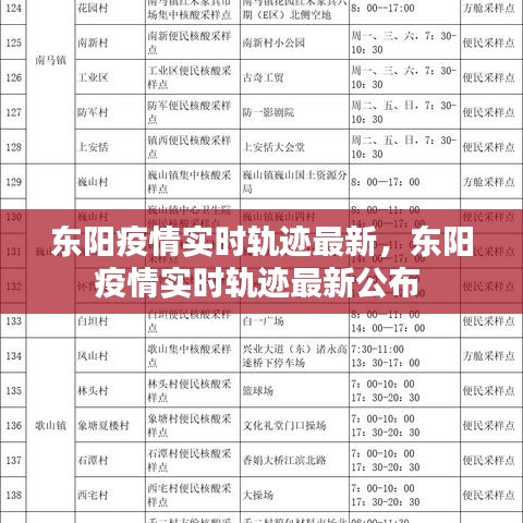 东阳疫情实时轨迹最新，东阳疫情实时轨迹最新公布 