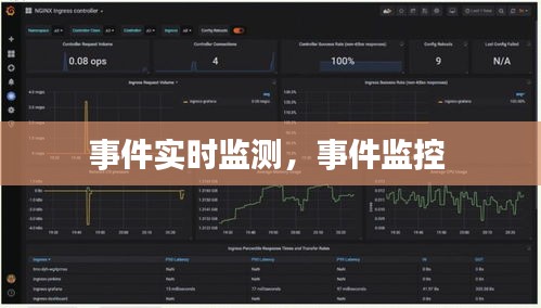 事件实时监测，事件监控 