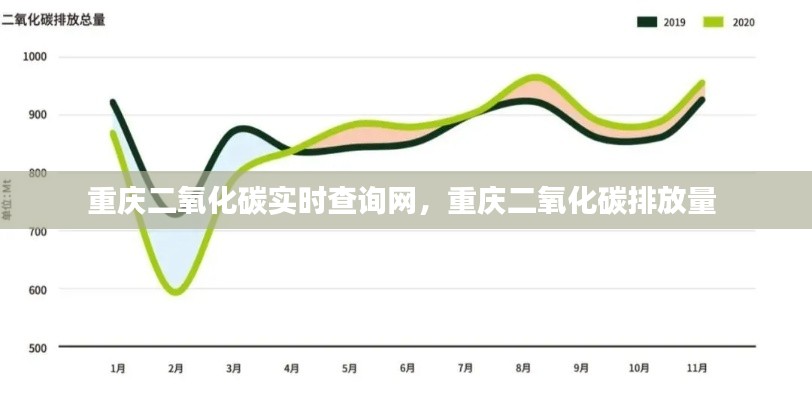 重庆二氧化碳实时查询网，重庆二氧化碳排放量 