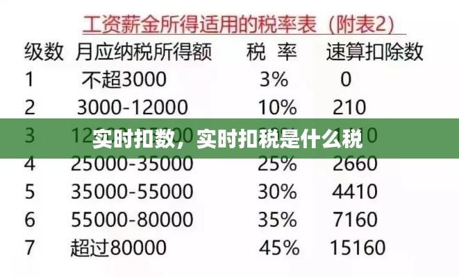 实时扣数，实时扣税是什么税 