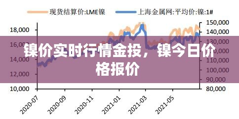 镍价实时行情金投，镍今日价格报价 