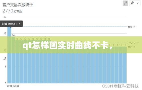 qt怎样画实时曲线不卡， 