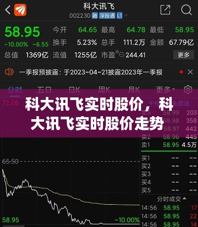 科大讯飞实时股价，科大讯飞实时股价走势 