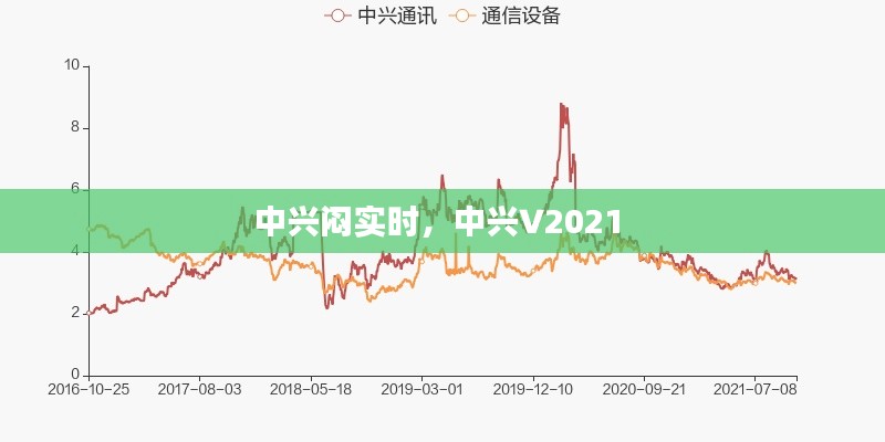 中兴闷实时，中兴∨2021 