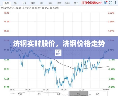 济钢实时股价，济钢价格走势图 