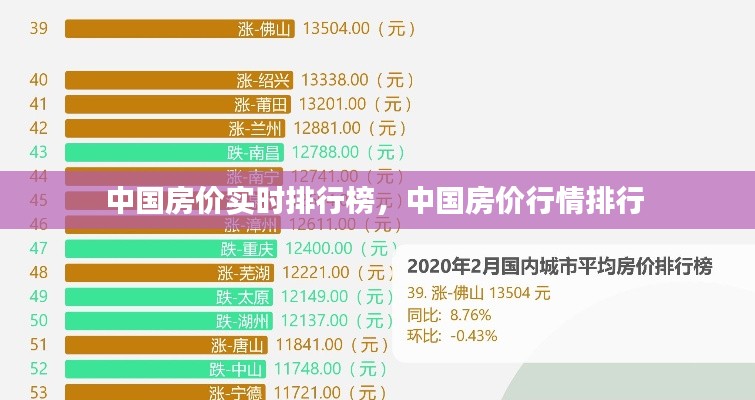 中国房价实时排行榜，中国房价行情排行 