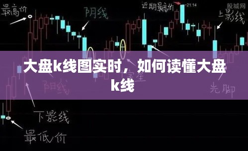 大盘k线图实时，如何读懂大盘k线 