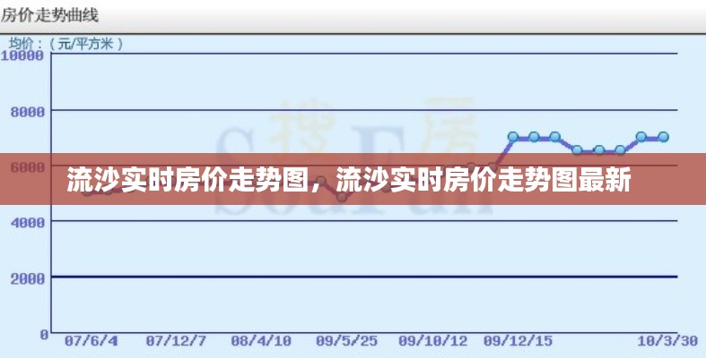 流沙实时房价走势图，流沙实时房价走势图最新 