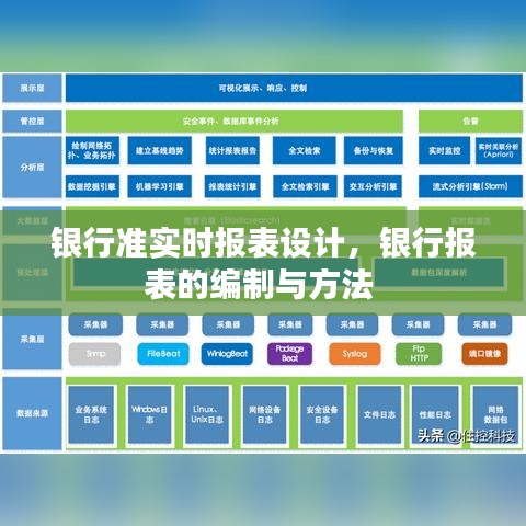 银行准实时报表设计，银行报表的编制与方法 