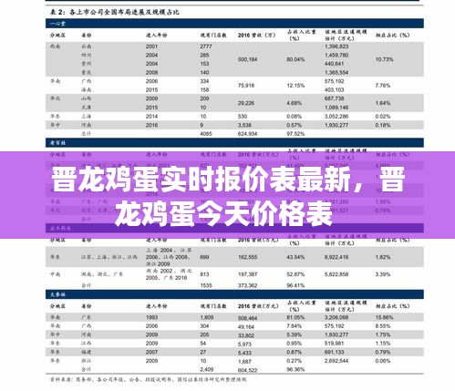 晋龙鸡蛋实时报价表最新，晋龙鸡蛋今天价格表 