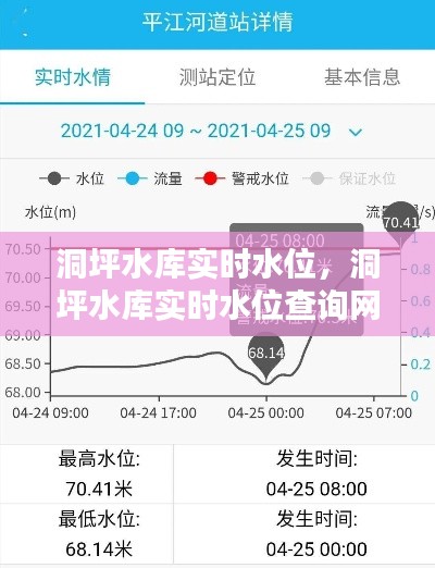 洞坪水库实时水位，洞坪水库实时水位查询网 