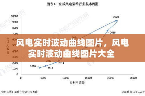 风电实时波动曲线图片，风电实时波动曲线图片大全 