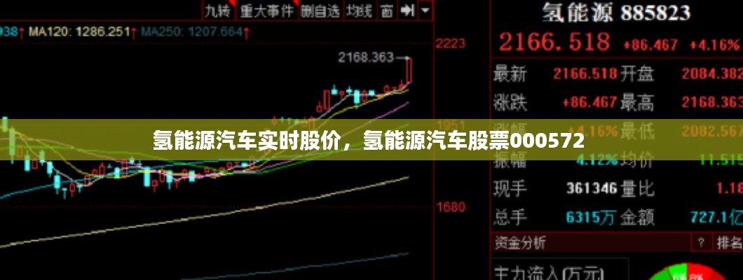 氢能源汽车实时股价，氢能源汽车股票000572 