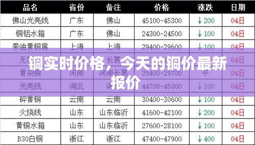 铜实时价格，今天的铜价最新报价 