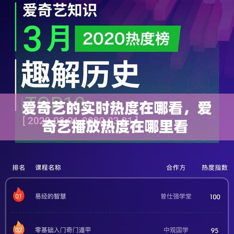 爱奇艺的实时热度在哪看，爱奇艺播放热度在哪里看 