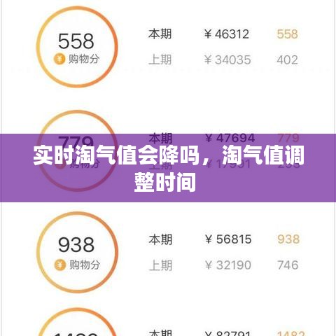 实时淘气值会降吗，淘气值调整时间 