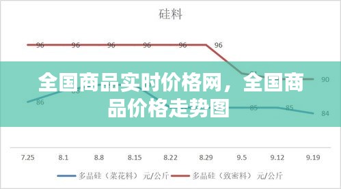 全国商品实时价格网，全国商品价格走势图 