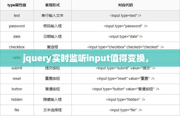 jquery实时监听input值得变换， 