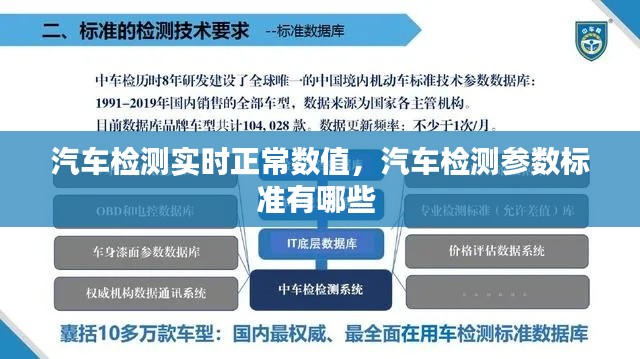 汽车检测实时正常数值，汽车检测参数标准有哪些 