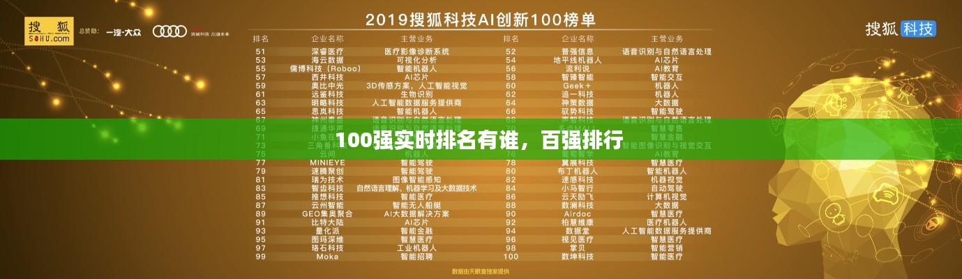 100强实时排名有谁，百强排行 